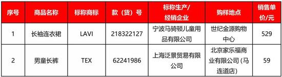 3.使用说明 (标识)