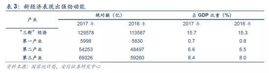 1.3． 改革深化，减税降费进一步激发活力