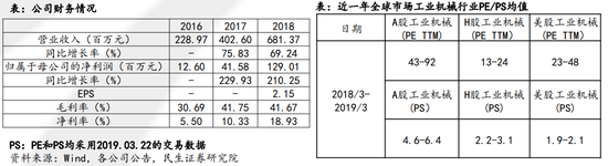 估值实例——天奈科技：PEG估值/PE估值