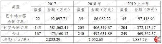 實控人李暉被刑拘 風語筑到底是一家怎樣的公司?