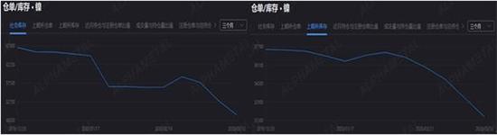 镍沪伦比修复 进口迎来久违盈利