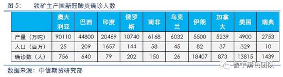 海外疫情发酵 “铁钻石”还能否一枝独秀？