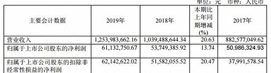 图片来源：嘉澳环保2019年年报