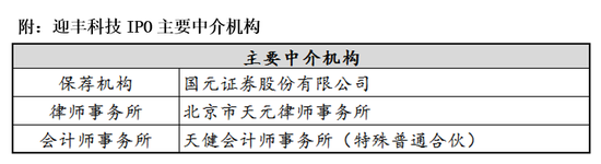迎丰科技：非法人客户信息欠透明 关联关系错综复杂