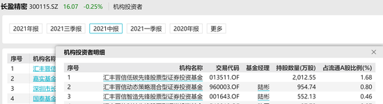 “多位基金经理们踩中业绩雷：哪些是稳稳的亏 哪些是财务洗澡？