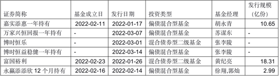 “基金公司大举出手！可投基金的非FOF悄然增多，“固收+”新模式来了？