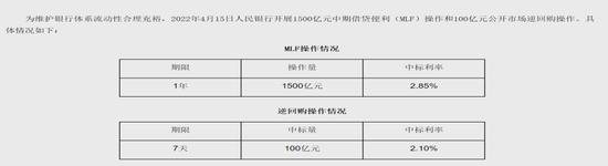 图片来源：中国人民银行网站