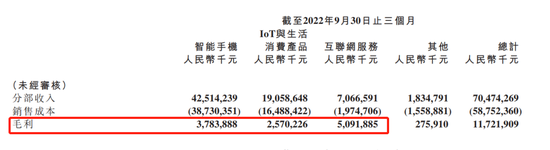 图片来源：小米集团2022年Q3财报