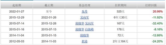 国泰大宗商品10年半亏56% 神仙基金：吸血虫的逍遥日子