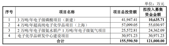 （截图来源于兴福电子招股书）