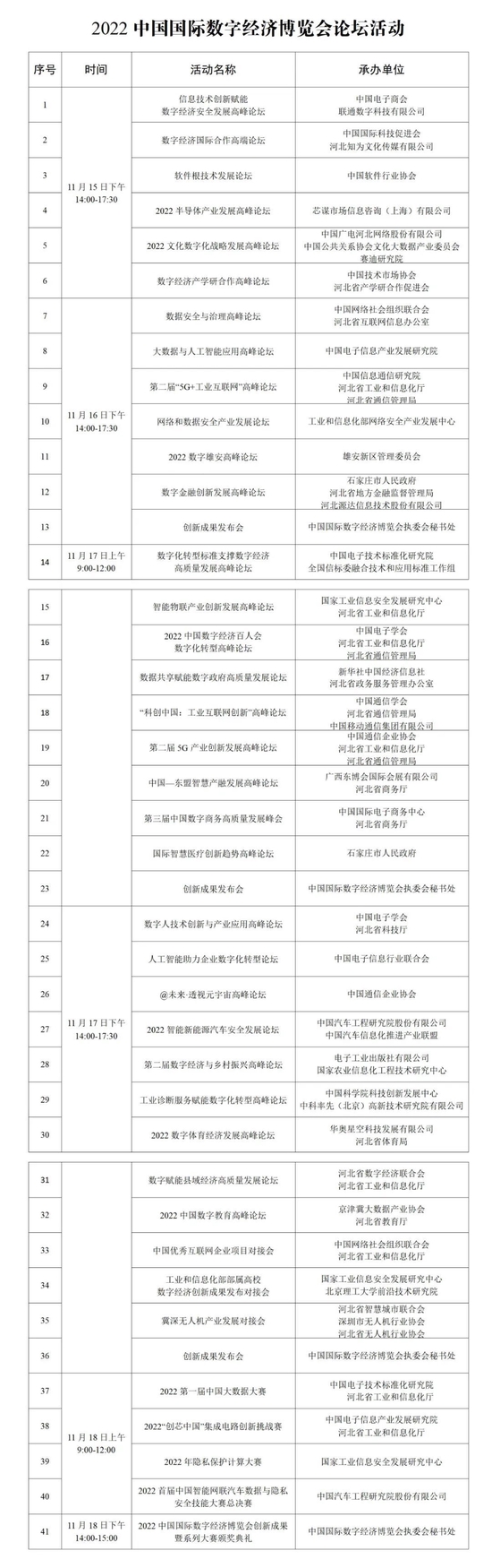 2022中国国际数字经济博览会论坛活动一览表
