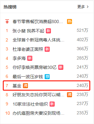 开市第一天基金狂飙热搜罕见大分化 后市怎么走紧急解盘来了