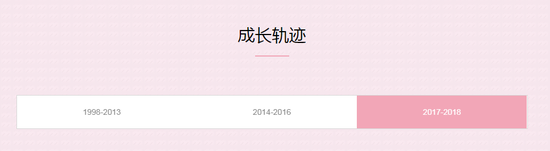  都市丽人官网上，大事记和成长轨迹都仅更新到2018年。