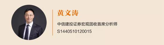 中信建投：社融增速加快 预计M2增速将再次转为上行