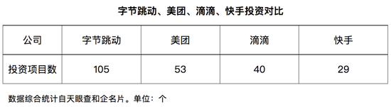 张一鸣的投资帝国