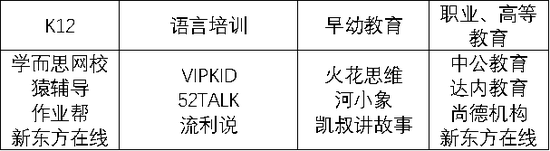 腾讯、快手领投 K12在线教育平台火花思维赴美上市