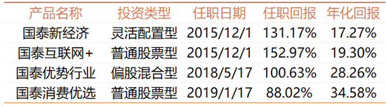 “国泰基金彭凌志：市场风格切换？未来转成以小为美风格的概率很小