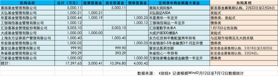 复盘这轮基金普跌 普通基民们做错了什么？