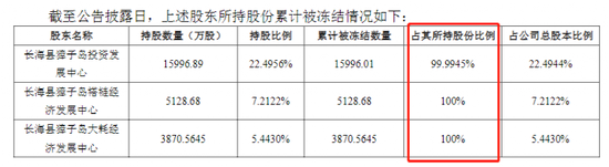 “太突然！“扇贝”又出大事！