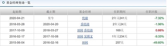 中邮核心成长15年亏28.68% 神仙基金：吸血虫的逍遥日子