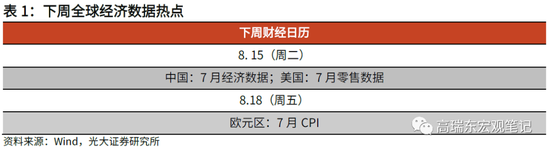 高瑞东 杨康:如何理解疲弱的信贷数据?