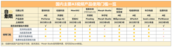 8款AI视频生成产品实测，谁将成为中国Sora？