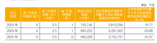 极目新闻:巨人一卡通回收-常熟银行分红连降，董事长薛文薪酬连涨