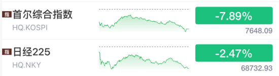 AI硬件，全线“崩塌”，原因找到了！股民：刚切到科技两天，就被套了18%