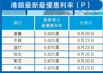 港银最新最优惠利率。香港商报图片
