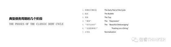 现在我给大家介绍一下这个债务周期的循环，在债务周期当中有七个部分：