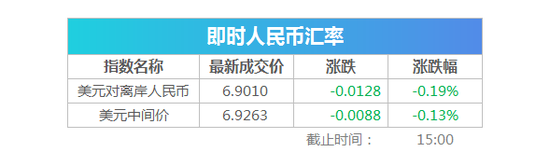 复盘8张图：沪指重返3100点 券商股尾盘大幅拉升