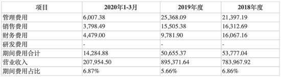 数据来源：杉杉股份重大资产购买报告书