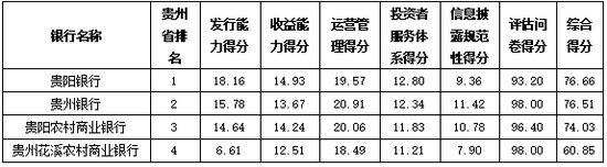 资料来源：普益标准
