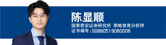 重磅！国泰君安2021年度策略合集（持续更新中）