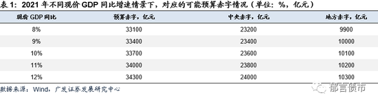 2021国债发行 为何可能还有7万亿？