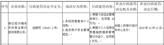 曾IPO“临阵脱逃”的瑞丰银行又来了 半个月前刚刚被“严重”处罚