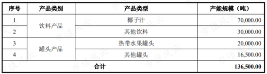 新浪财经-自媒体综合|薅注册制羊毛？欢乐家趁着注册制修改招股书 圈5亿改成圈13亿