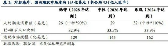 消费投资“变阵”，基金经理越来越“潮”了……