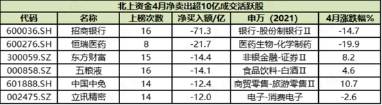 （注：Choice数据）