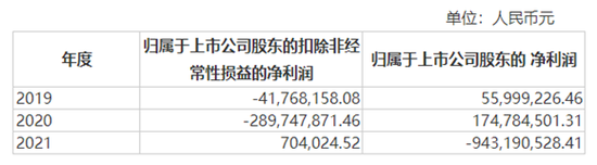 视点·观察|ST洲际因脱口秀大火 A股从此又多了一段传说