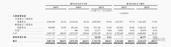 “渣渣辉”带中旭未来闯关港股，三年超百亿投入营销，核心游戏卷入侵权诉讼