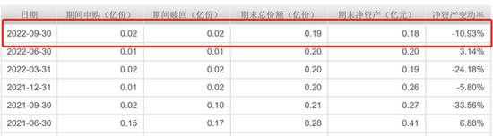 7年亏13%，上投摩根基金一只基金清盘