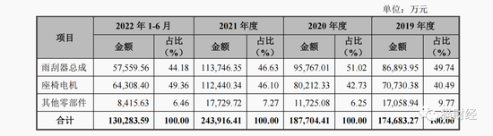 连续三年计提坏账准备过亿，胜华波IPO聘请“打印店”荣大做募投项目可行性分析