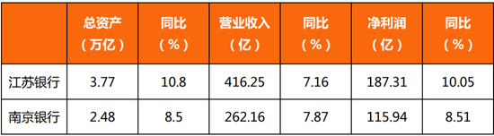 来源:银行中报,零壹智库