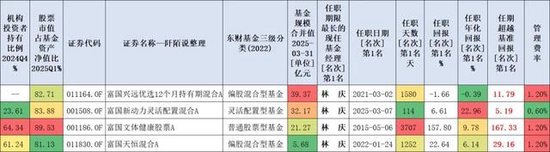  数据来源：东财Choice，截至2025年6月27日，历史收益不预示未来走势