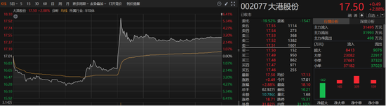 知乎精选:淘票票代金券-欲增资控股芯片测试公司，002077股价“抢跑”