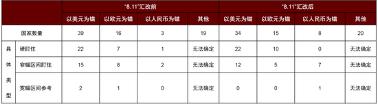 中金缪延亮：提升人民币储备货币地位