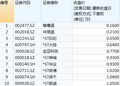 漫威宇宙时间线 第四只面值退市股 *ST印纪曾押中《钢铁侠3》等爆款