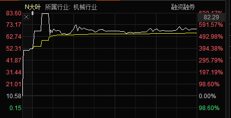 冰火两重天：第二批创业板注册制新股嗨翻天 首批新股却已分化