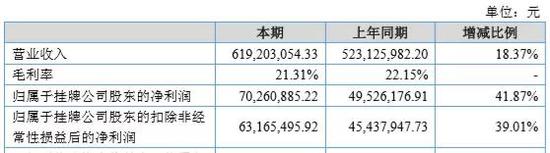 东江集团控股获主席李沛良增持57.6万股